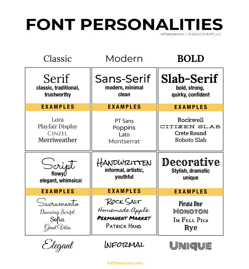 How to Choose Fonts That Reflect Your Brand Personality — Hey Sara